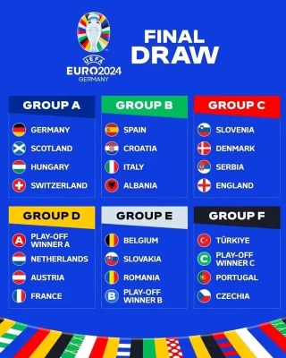 2024年欧洲杯小组赛抽签结束，赛程全部出炉，你期待哪场比赛呢？